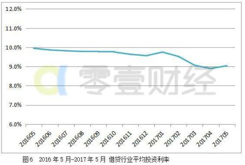 年均增长率公式_人均资本的增长率