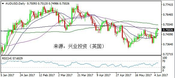 助力GDP(2)