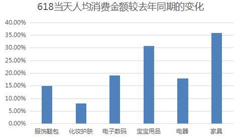 家居人均效率_智能家居