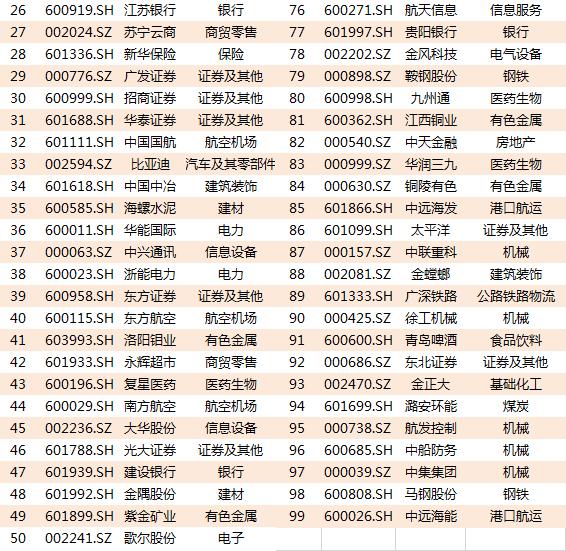 【宏观速递】别被坑了!MSCI新进、移除的名单