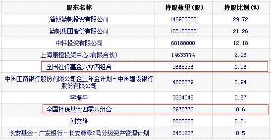 上市公司价值观察:蓝帆医疗 小行业里的大块头