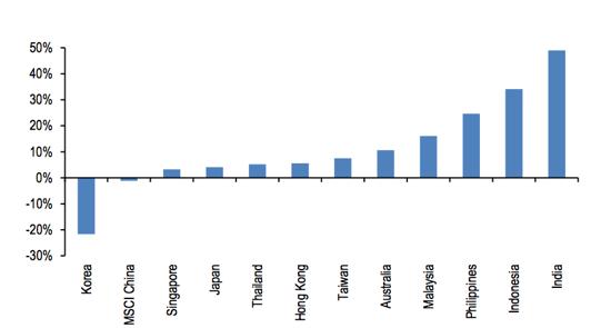 瑞信最新报告:MSCI标的的中国股票世界第二便