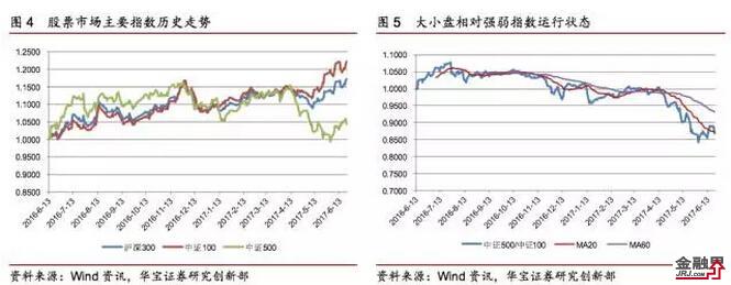 量化周报:基于技术指标的程序化交易在债券市