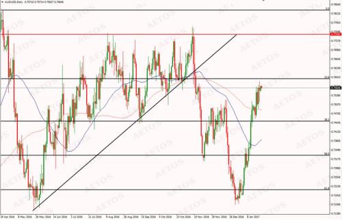 AUDUSD 