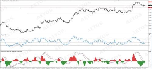 AETOS艾拓思-每日技术-20170706-EUR