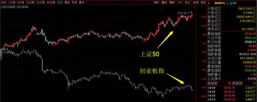 又见闪崩跌停！7-8月重点回避业绩雷 重点回避这6股