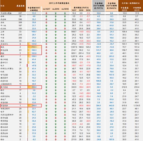 又见闪崩跌停！7-8月重点回避业绩雷 重点回避这6股