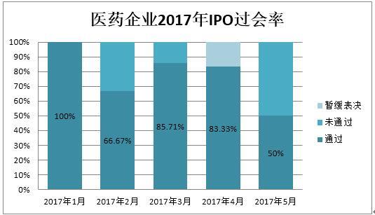 通江资本: IPO受阻 医药行业投资更需迎难而上