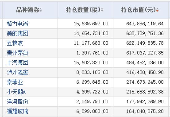 消费基王者易方达消费行业股票为什么这么牛?