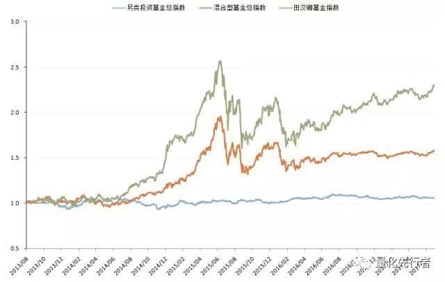 FOF专题研究:华泰柏瑞量化A偏股混合型基金