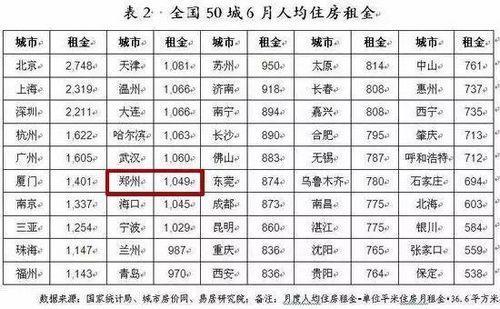 中国房奴报告出炉 一半工资交了房租要是没社保就完了