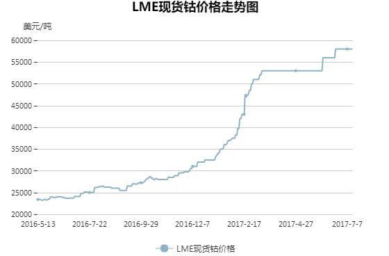 有色回调就是买入机会 打赢下半年投资主战场