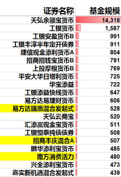 余额人口_微信余额图片(2)