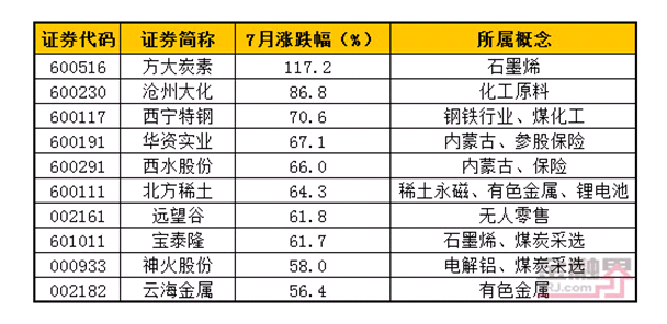 20170803120510163.png