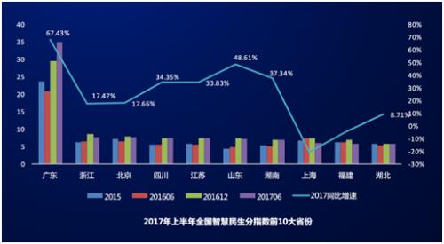 广东省数字经济总量_广东省区域经济板块图(3)