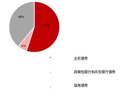 债券信用评级_公用事业收入债券