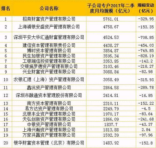 基金会排名_联合国儿童基金会
