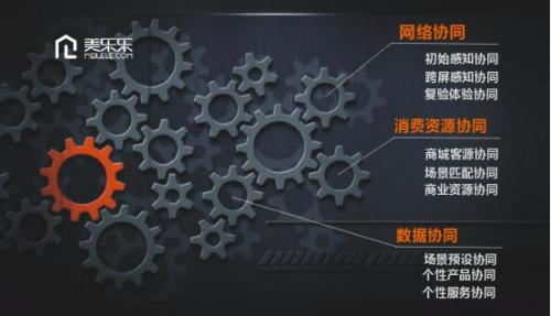 9大协同网络落地,美乐乐开启家具新零售