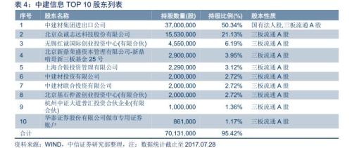 江苏移动ict_ict业务收入(3)