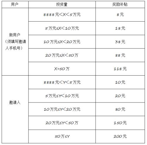 京东金融ABS云平台完成业界首单Pre-ABS区块链上放款