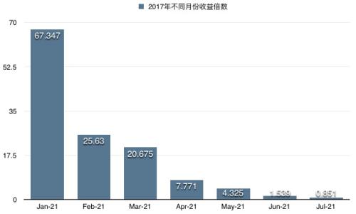 收入证明_组合收入(3)