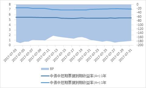 资产证券化市场7月月报:ABS发展潜力与监管力