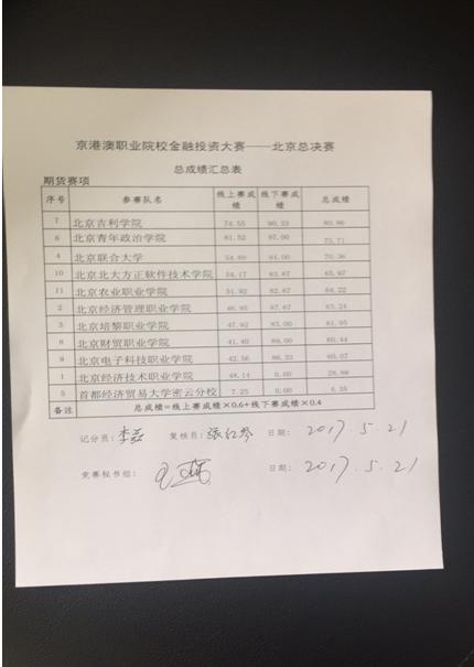 北京吉利学院获2017京港澳职业院校金融投资
