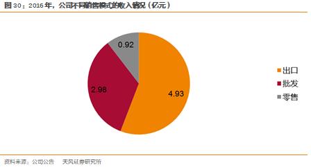 主营潜水艇地漏_主营业务收入二级(3)