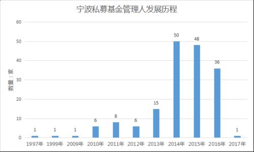 南京人口管理干部学院_人口数据管理