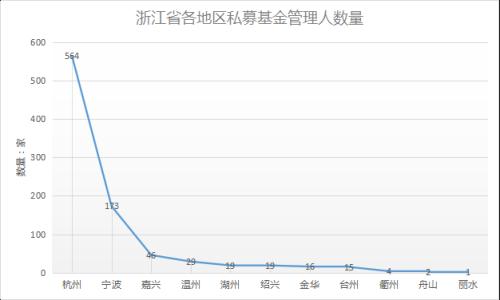 区域人口管理_区域人员动态管理系统(3)