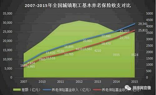 收入证明_收入来源什么意思