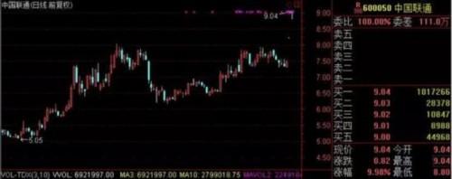 联通开板惊魂时刻 私募告诉你参与央企混改正确姿势