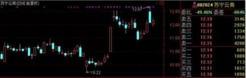 联通开板惊魂时刻 私募告诉你参与央企混改正确姿势