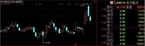 联通开板惊魂时刻 私募告诉你参与央企混改正确姿势