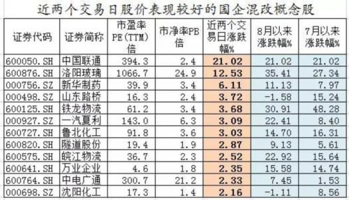 联通开板惊魂时刻 私募告诉你参与央企混改正确姿势
