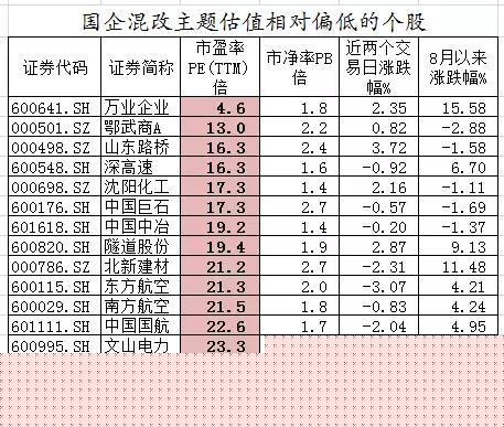 联通开板惊魂时刻 私募告诉你参与央企混改正确姿势
