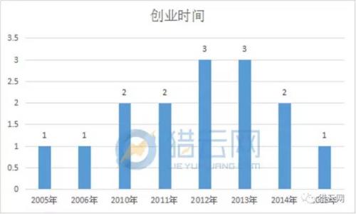 城市人口男女比例_应立法制裁堕胎者 杜绝B超等用于胎儿性别鉴定(2)