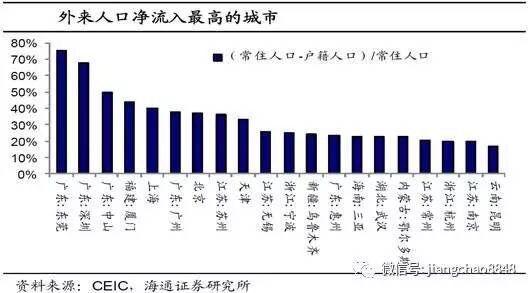 城市人口能迁入农村吗_中国人口大迁移 一场你死我活的城市斗争