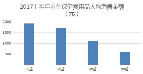 世界80岁以上人口数量_中国人口数量世界第一(3)