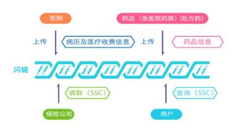 人口集成平台_天网恢恢,交通集成指挥平台增加人脸特征识别比对功能(2)