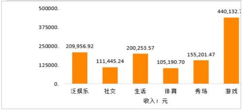 繁星兔子牙收入_繁星收入