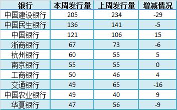 银行理财产品排行榜:长沙银行4.8%产品评级榜