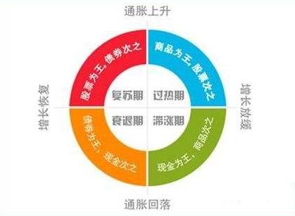 转型期 经济总量下滑_经济下滑(2)