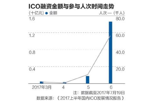 上半年人口形势分析_2016年上半年来沪人员就业情况数据分析出炉(3)