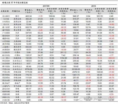 姜超:盈利整体回暖 择券业绩为王