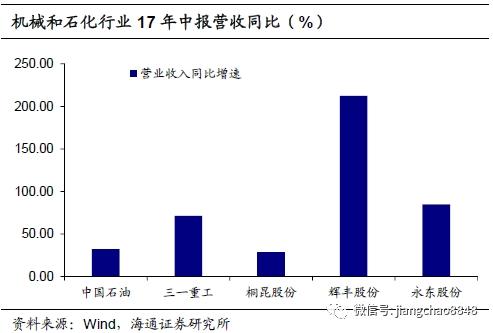 姜超:盈利整体回暖 择券业绩为王