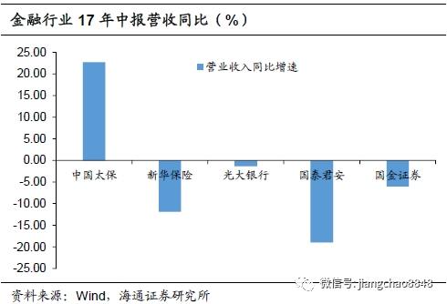 姜超:盈利整体回暖 择券业绩为王