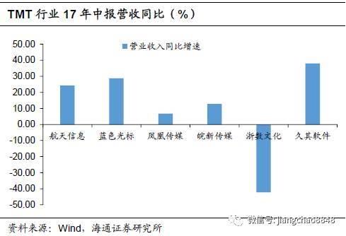 姜超:盈利整体回暖 择券业绩为王