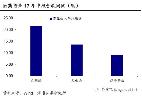 姜超:盈利整体回暖 择券业绩为王