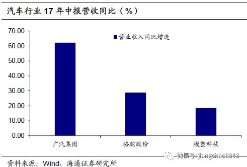 姜超:盈利整体回暖 择券业绩为王